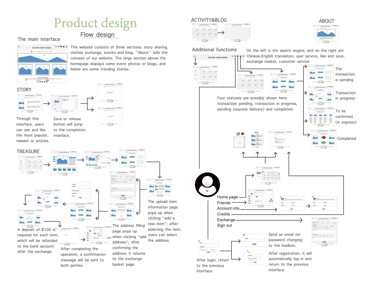 flowdesign1